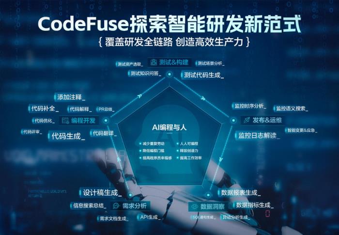 螞蟻集團CodeFuse 發布“圖生代碼”功能，超五成程序員用AI寫代碼