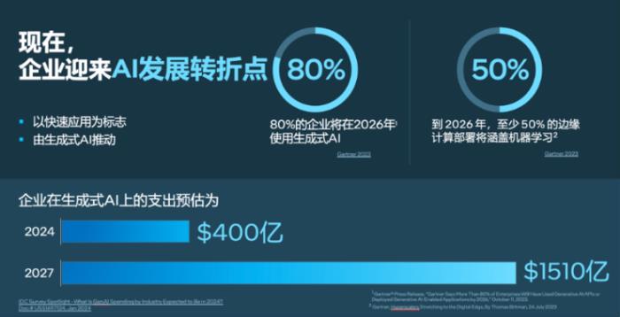 開放生態才是英特爾切走生成式AI蛋糕的利器