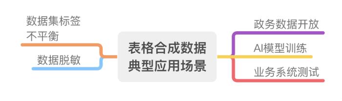 Fake It until You Make It：數據合成技術，LLM時代的「血液提供商」