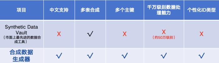 Fake It until You Make It：數據合成技術，LLM時代的「血液提供商」
