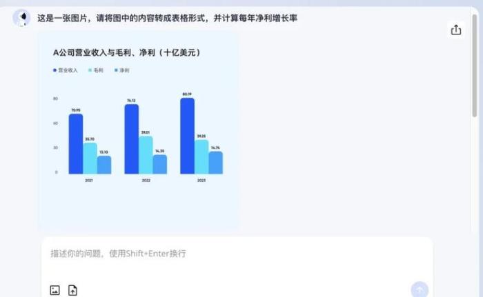 埋頭鉆研一年后，階躍星辰交出了第一份答卷