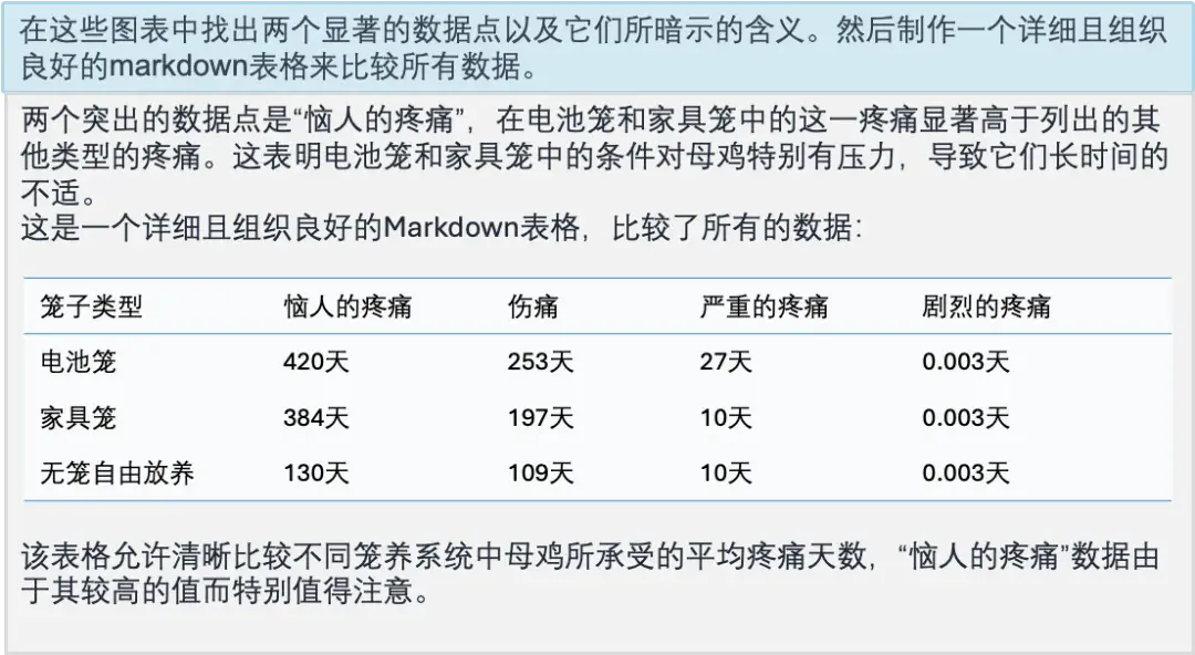 融合ChatGPT+DALLE3，賈佳亞團隊新作開源：識圖推理生圖一站解決