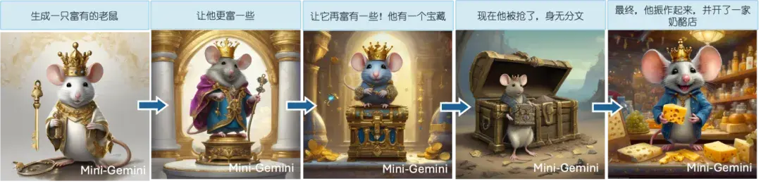 融合ChatGPT+DALLE3，賈佳亞團隊新作開源：識圖推理生圖一站解決