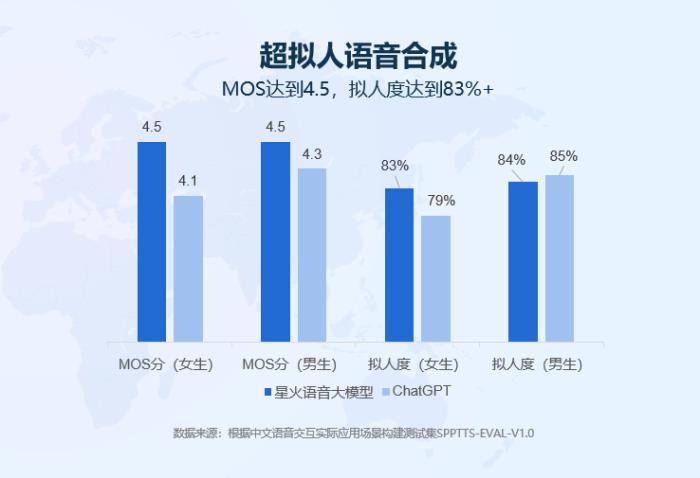 中國AI領(lǐng)先！微軟推出更逼真AI語音，國內(nèi)兩個月前就已發(fā)布