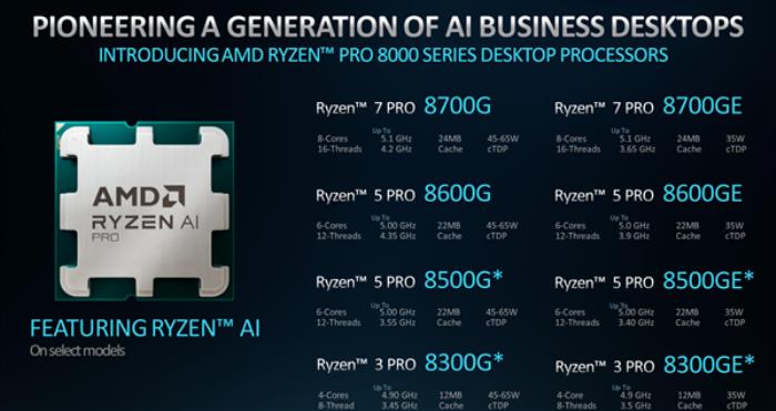 唯一商用AI臺式機！AMD正式發布銳龍PRO 8040/8000系列處理器