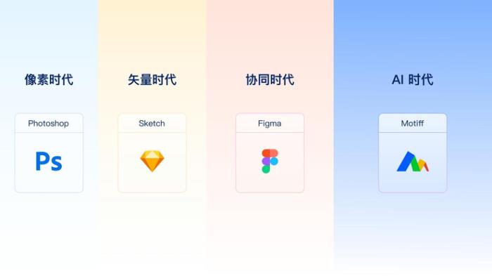 AI 時代，設計工具如何跑贏同類競爭者