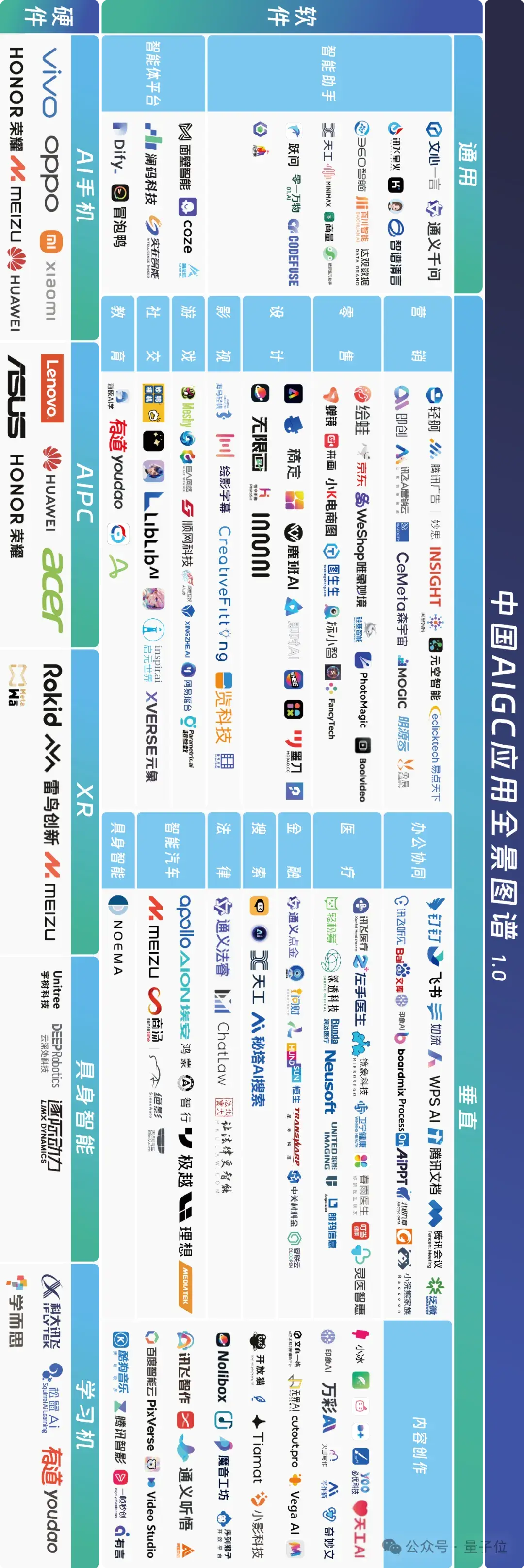 中國(guó)AIGC最值得關(guān)注企業(yè)&產(chǎn)品榜單揭曉！首份應(yīng)用全景圖譜發(fā)布