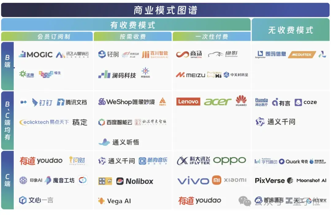 中國(guó)AIGC最值得關(guān)注企業(yè)&產(chǎn)品榜單揭曉！首份應(yīng)用全景圖譜發(fā)布