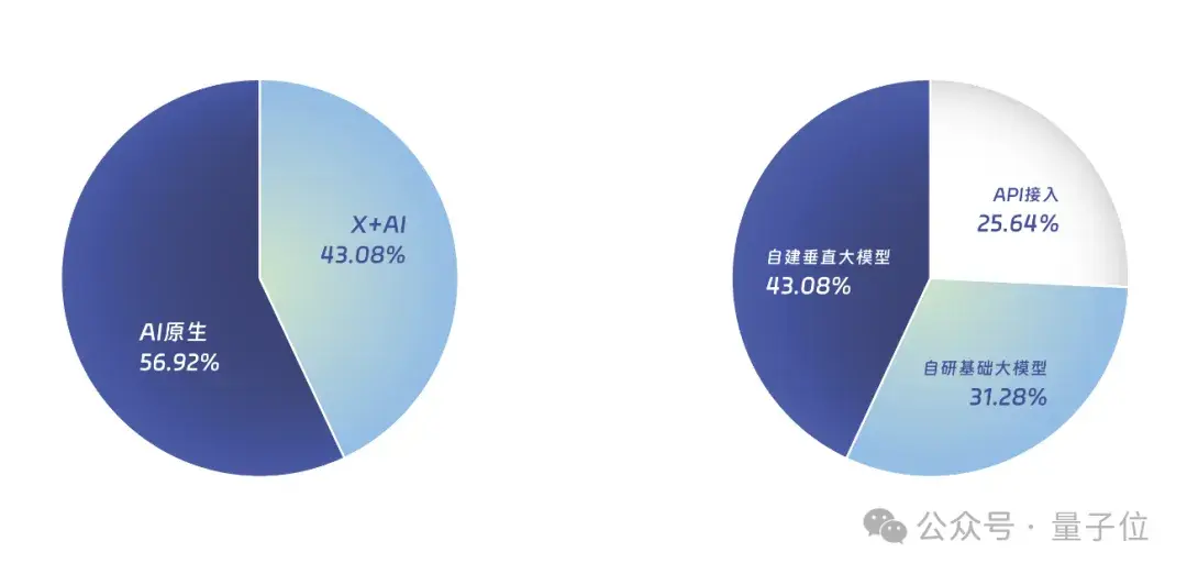 中國(guó)AIGC最值得關(guān)注企業(yè)&產(chǎn)品榜單揭曉！首份應(yīng)用全景圖譜發(fā)布