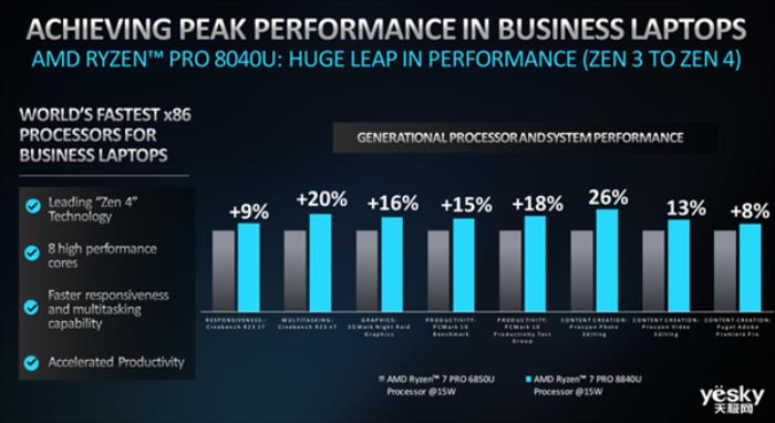 商用AI PC的全新解決方案！AMD銳龍PRO 8000/8040系列處理器詳解