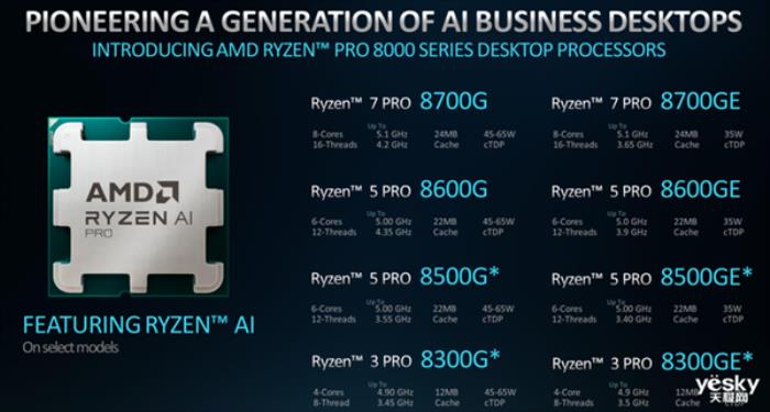 商用AI PC的全新解決方案！AMD銳龍PRO 8000/8040系列處理器詳解
