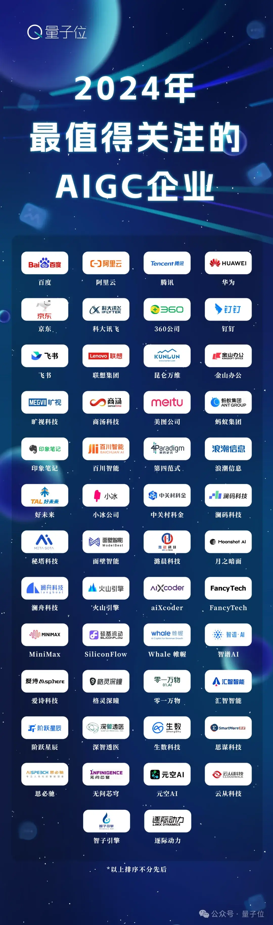 中國(guó)AIGC最值得關(guān)注企業(yè)&產(chǎn)品榜單揭曉！首份應(yīng)用全景圖譜發(fā)布