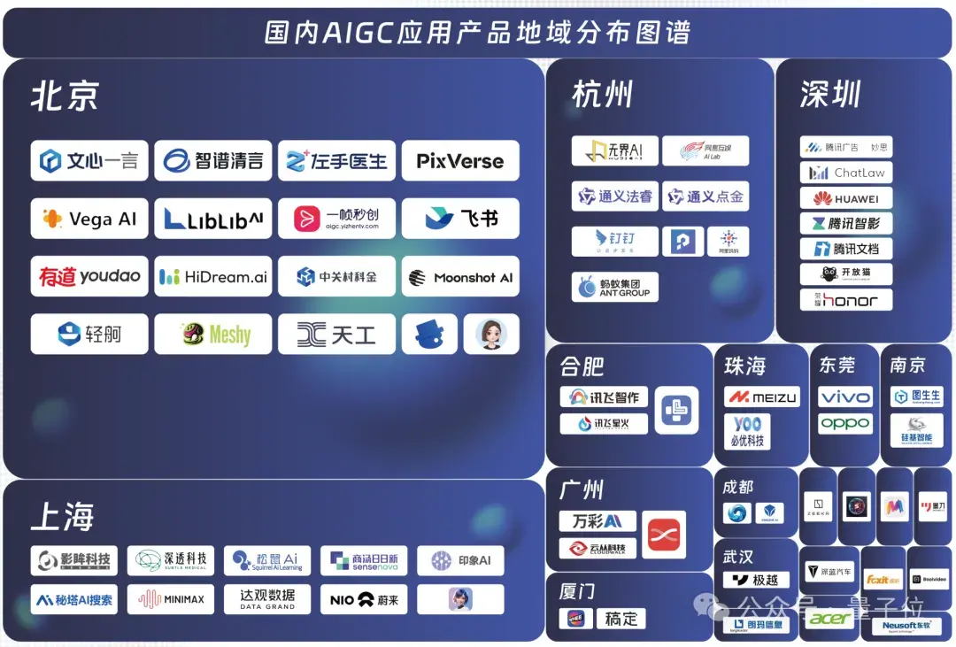 中國(guó)AIGC最值得關(guān)注企業(yè)&產(chǎn)品榜單揭曉！首份應(yīng)用全景圖譜發(fā)布
