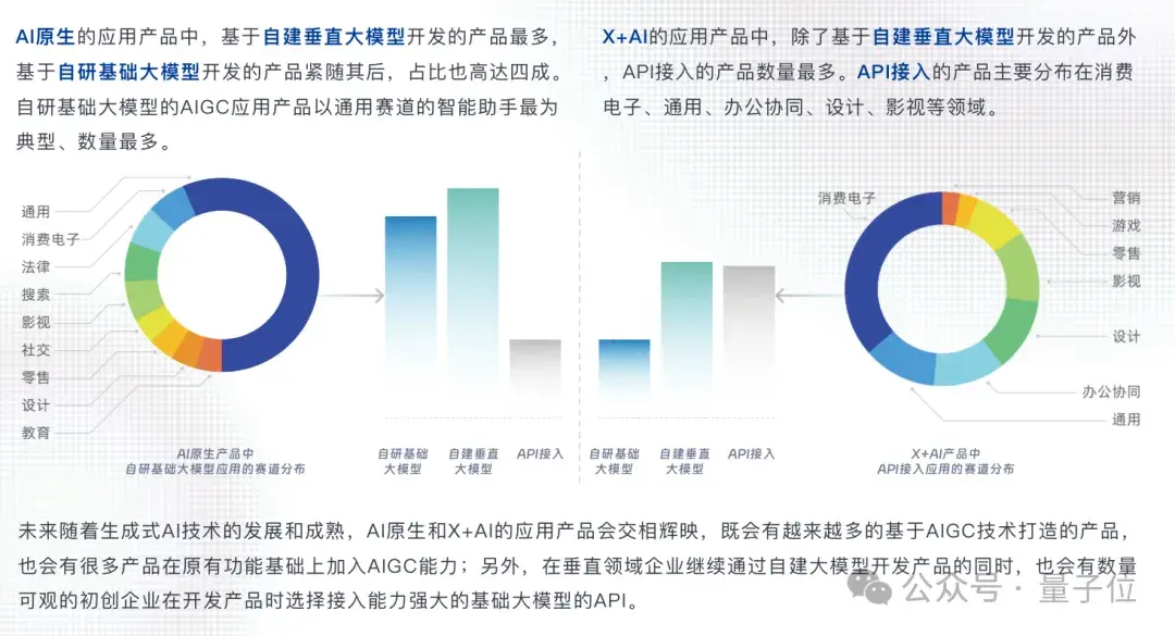 中國(guó)AIGC最值得關(guān)注企業(yè)&產(chǎn)品榜單揭曉！首份應(yīng)用全景圖譜發(fā)布