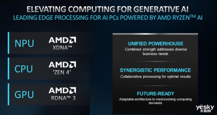 商用AI PC的全新解決方案！AMD銳龍PRO 8000/8040系列處理器詳解