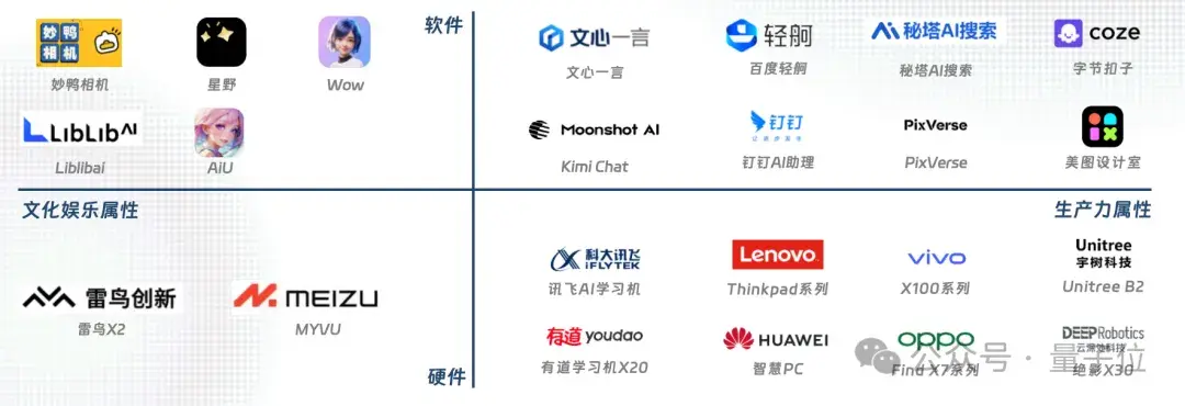中國(guó)AIGC最值得關(guān)注企業(yè)&產(chǎn)品榜單揭曉！首份應(yīng)用全景圖譜發(fā)布