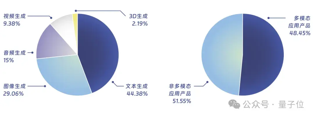 中國(guó)AIGC最值得關(guān)注企業(yè)&產(chǎn)品榜單揭曉！首份應(yīng)用全景圖譜發(fā)布