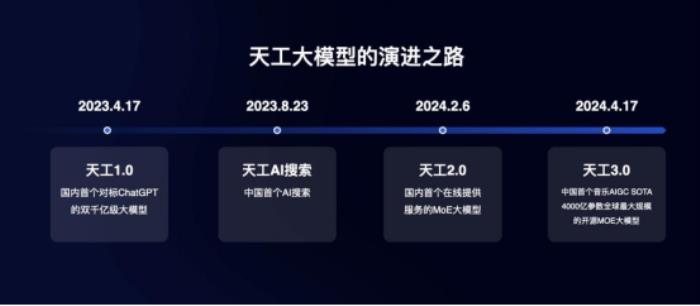中國首個音樂SOTA模型「天工音樂大模型」今日公測