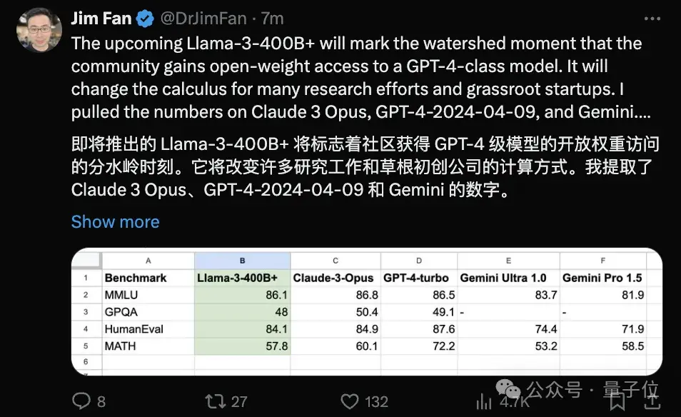 Llama3突然來襲！開源社區再次沸騰：GPT4級模型自由訪問時代到來