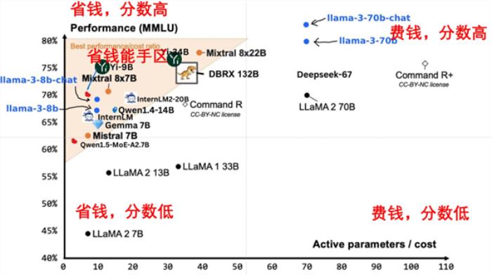 Meta 80億/700億參數大模型免費只是開胃菜：4000億才是真殺手