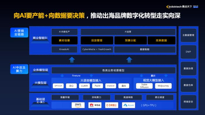 易點天下入選新火種「2024 中國 AIGC 應用全景圖譜」