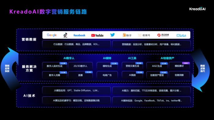 易點天下入選新火種「2024 中國 AIGC 應用全景圖譜」