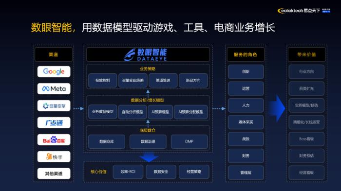 易點天下入選新火種「2024 中國 AIGC 應用全景圖譜」