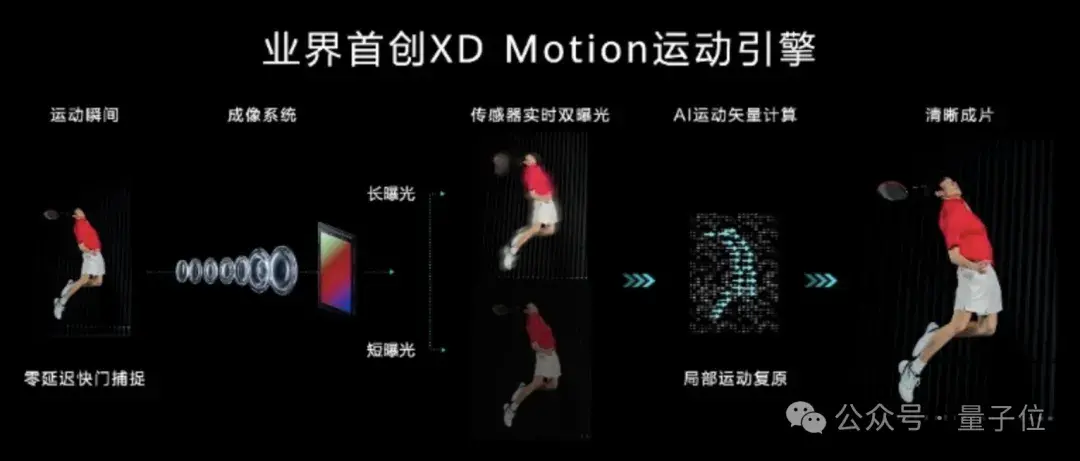 華為P70閃拍功能意外爆火，CTO親自下場(chǎng)解讀技術(shù)原理