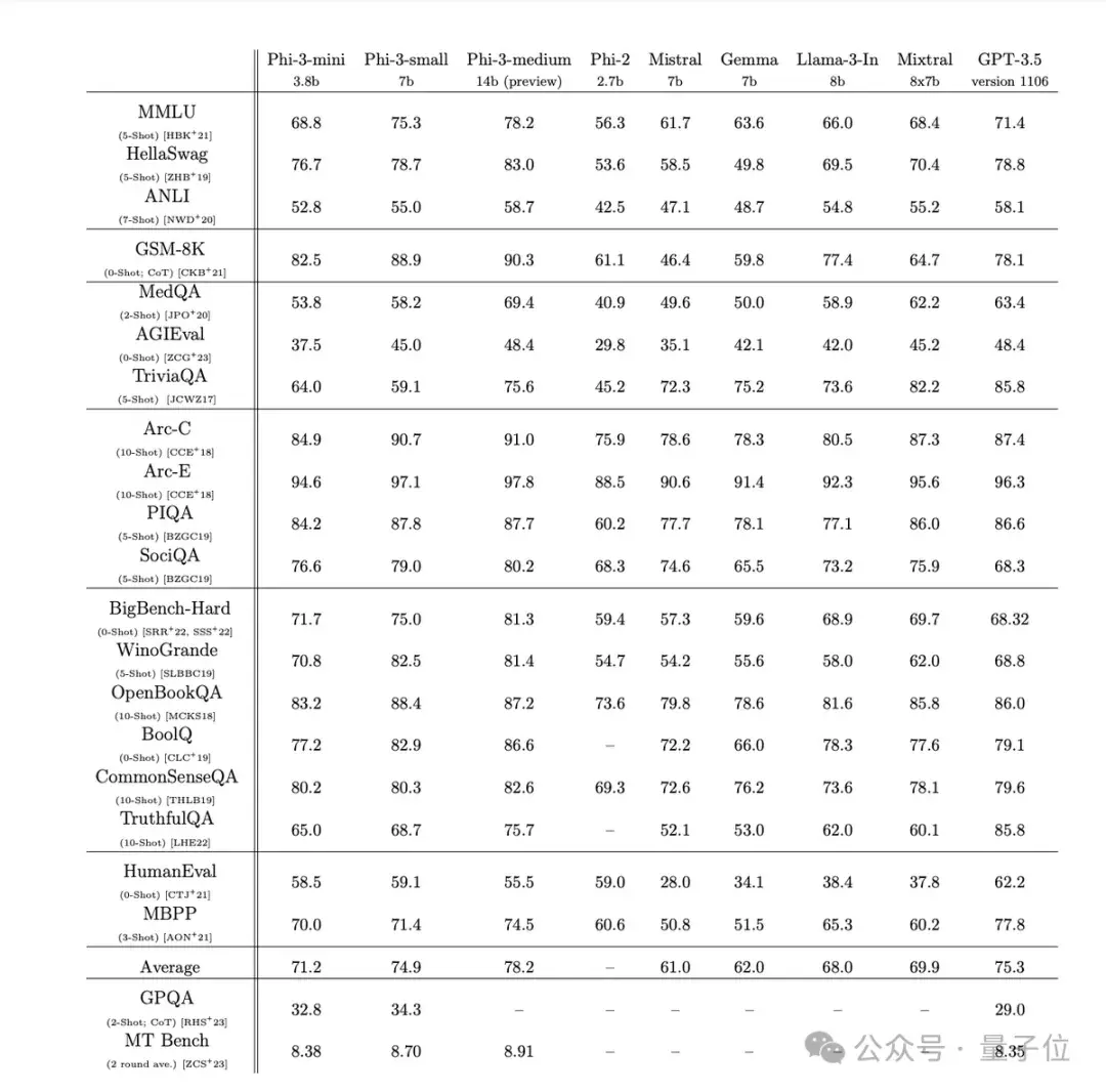 微軟推出iPhone能跑的ChatGPT級模型，網友：OpenAI得把GPT-3.5淘汰了