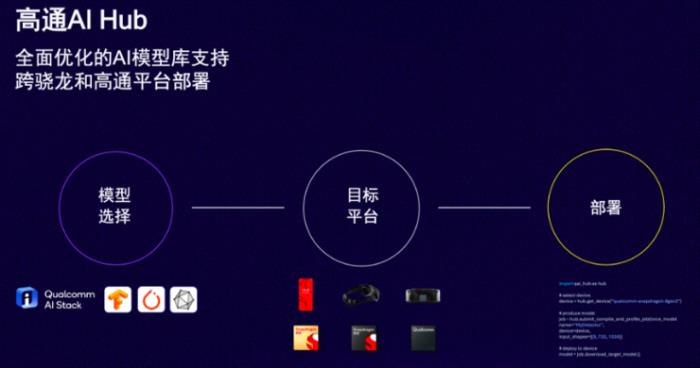 高通CEO罕見與英特爾、AMD同臺，AI或將重塑PC市場