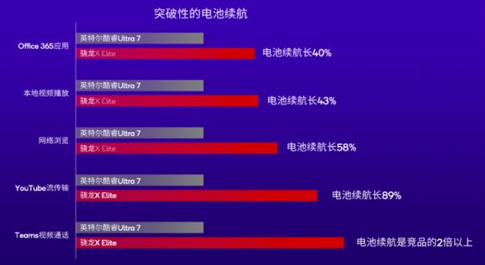 高通CEO罕見與英特爾、AMD同臺，AI或將重塑PC市場