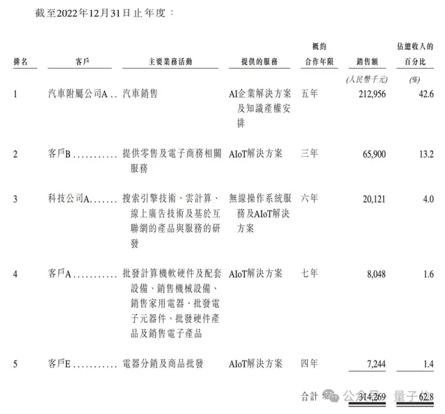 “AIGC第一股”首日市值54億！出門問問掛牌上市，李志飛身家10億