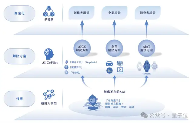 “AIGC第一股”首日市值54億！出門問問掛牌上市，李志飛身家10億