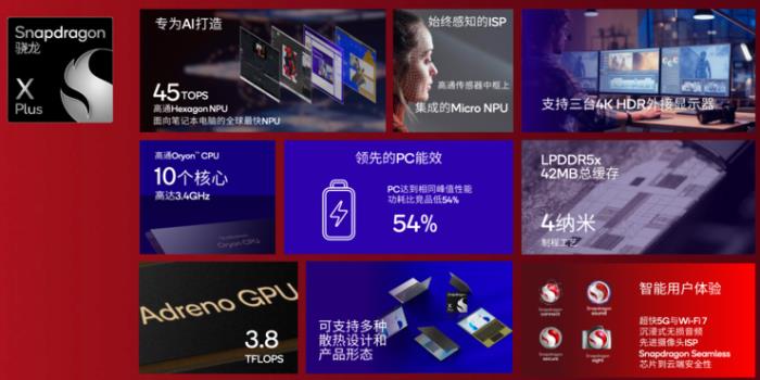 高通加碼AI PC市場，新增高端驍龍X Plus