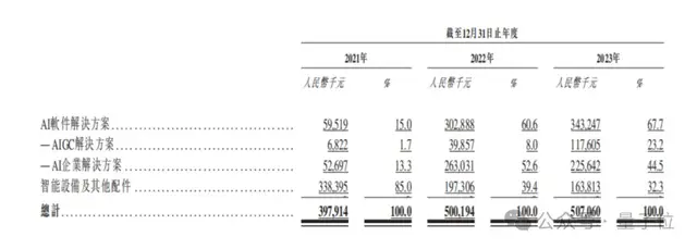 “AIGC第一股”首日市值54億！出門問問掛牌上市，李志飛身家10億