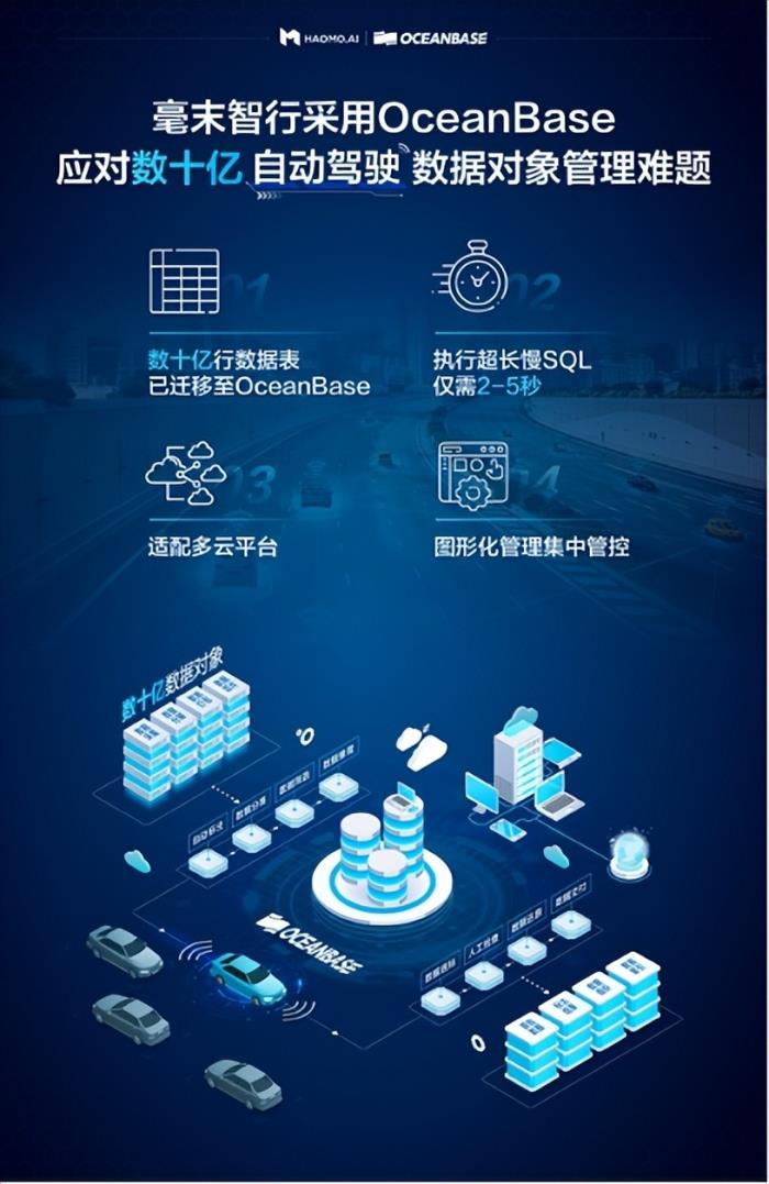 自動駕駛公司毫末智行采用OceanBase，半年完成數十億數據表遷移