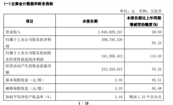 中國掃地機(jī)器人火遍全球！石頭科技一季度凈賺4億元