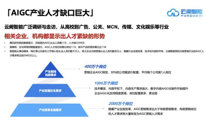 攜手共進：云闕數智學院與RMDS聯合打造AIGC人才培養高地
