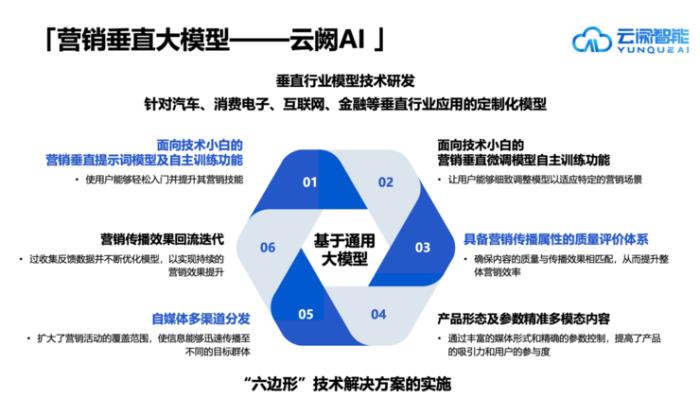 攜手共進：云闕數智學院與RMDS聯合打造AIGC人才培養高地