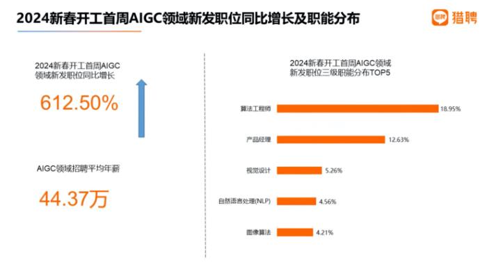 攜手共進：云闕數智學院與RMDS聯合打造AIGC人才培養高地