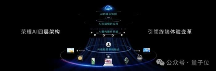 激進(jìn)式押注AI手機(jī)的廠商一大堆 為什么登頂?shù)氖沁@家