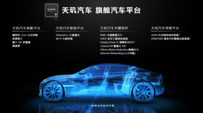 汽車芯片市場變天，聯(lián)發(fā)科要乘著生成式AI上位