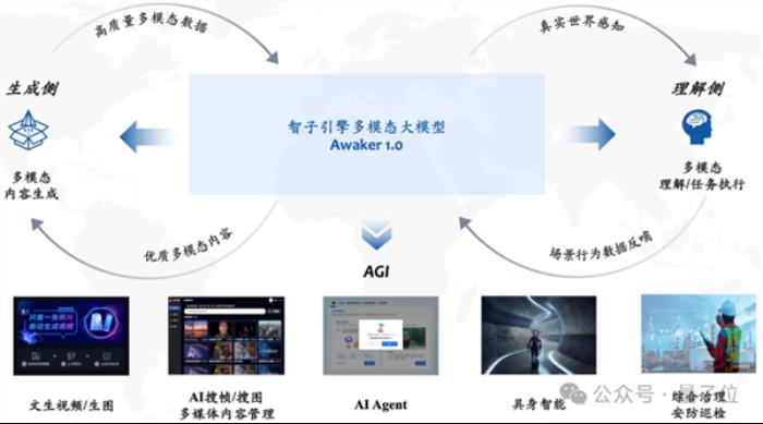 超級智能體生命力覺醒 可自我更新的AI來了