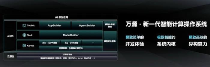 AI 的下個“萬億美元機會”在哪里？