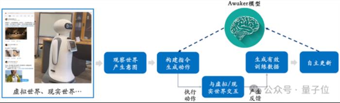 超級智能體生命力覺醒 可自我更新的AI來了