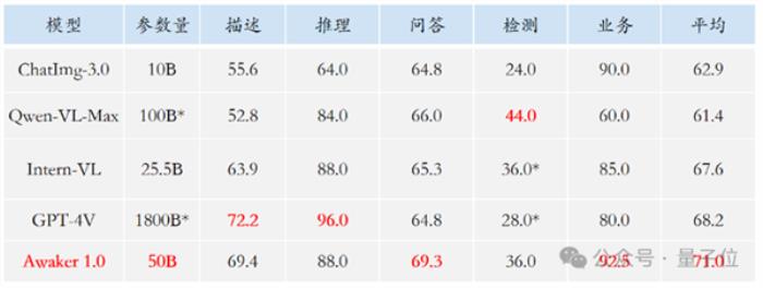 超級智能體生命力覺醒 可自我更新的AI來了