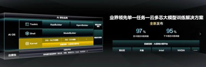 AI 的下個“萬億美元機會”在哪里？