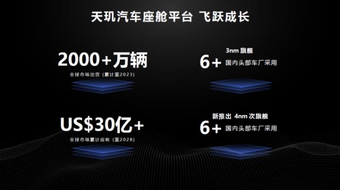 汽車芯片市場變天，聯(lián)發(fā)科要乘著生成式AI上位