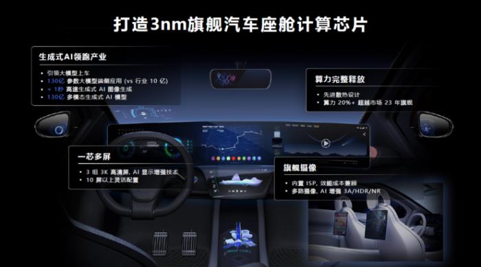 汽車芯片市場變天，聯(lián)發(fā)科要乘著生成式AI上位