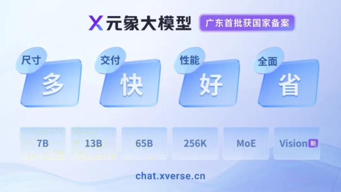 元象首個多模態大模型 XVERSE-V 開源，刷新權威大模型榜單，支持任意寬高比輸入